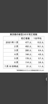 テレビがないけど 東京オリンピック開会式を見逃し配信で見る方法を教え Yahoo 知恵袋