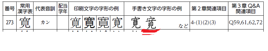 寛 の字について質問です 自分の名前にこの漢字が入っていて 昨日 Yahoo 知恵袋