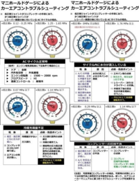 車のエアコンが効いたり効かなかったりします アイドリング時は冷た Yahoo 知恵袋