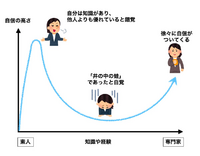 身長についての質問です よく子供が身長を伸ばすためには早寝早起きが大 Yahoo 知恵袋