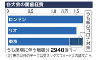 東京オリンピックの開会式は私の記憶にある北京 ロンドン リオデ Yahoo 知恵袋