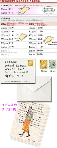 愛知県から東京都まで 普通に封筒の手紙を送るとすると かかる切手の料金はいくら Yahoo 知恵袋