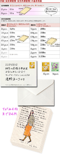 愛知県から東京都まで 普通に封筒の手紙を送るとすると かかる切手の料金はいくら Yahoo 知恵袋