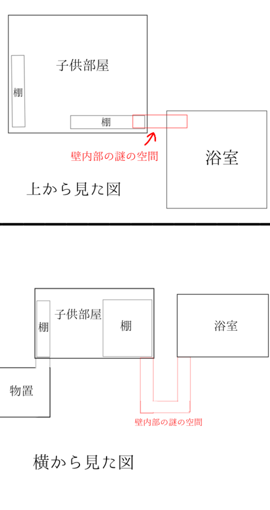 雨穴さんの変な家のネタバレをおねがいします。 - 簡潔にまとめると