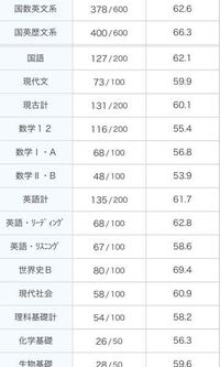 広島大学について質問です私は今広島大の経済学部狙っていて6月のマーク模試は偏 Yahoo 知恵袋