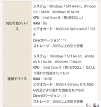 新しいエルメス 自作PC apex.valorant.ow2.原神等設定次第で普通に動き