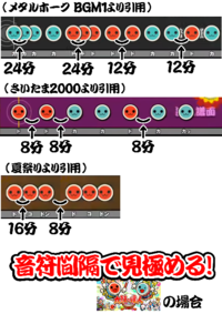 七分音符太鼓の達人で霜降り明星の粗品さんが｢乱数調整のリバース