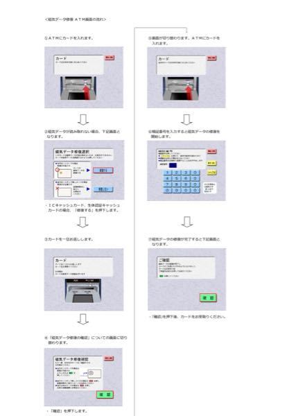 栃木銀行のキャッシュカードをコンビニのatmで使用したら 何度入れても お金にまつわるお悩みなら 教えて お金の先生 Yahoo ファイナンス