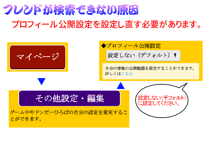 太鼓の達人のドンだーひろばについて質問です。ドンだーひろばってユ... - Yahoo!知恵袋