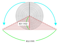 円の面積を求める公式について なぜ円の面積は半径 半径 3なのかを小学生 Yahoo 知恵袋
