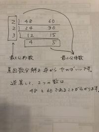 2けたの整数が2つあって その最大公約数が2 2 3 最小公倍 Yahoo 知恵袋