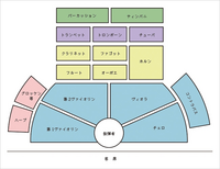 オーケストラについて教えて下さい 先日 高校生のオーケストラを観に Yahoo 知恵袋