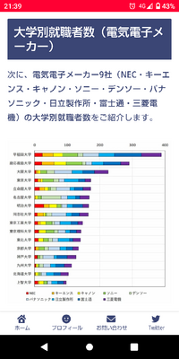 理系で工学部目指してます 情報系 千葉大と神戸大ではどちらの方がいい Yahoo 知恵袋