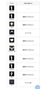 Sky星を紡ぐ子供たち 敬礼する隊長のツリーの全体をどなたか見せてく Yahoo 知恵袋