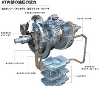 オートマチックトランスミッションについてです ミッションオイルポン Yahoo 知恵袋