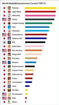 海外でbtsとピカチュウの知名度 人気比べをしてる動画があったんです Yahoo 知恵袋