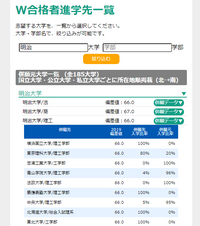 明治大学理工学部と中央大学理工学部 人気があるのはどっちですか 東進 Yahoo 知恵袋