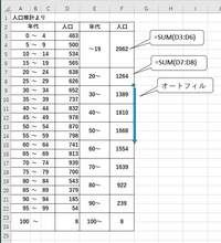 年代別ではなく 20 24歳 25 29歳 30 34歳 35 Yahoo 知恵袋