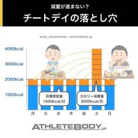 減量4ヶ月目です週に1回チートを挟んで減量中なのですがここ最近 Yahoo 知恵袋