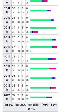 ラノベのアニメ化ブームってあと一年したら廃れますよね 根拠はありません Yahoo 知恵袋
