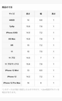 Sheinのiphoneケースサイズについて質問です Sheinのiph Yahoo 知恵袋