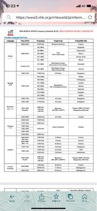 フランス語に関する質問です Nhkworldjapan Yahoo 知恵袋