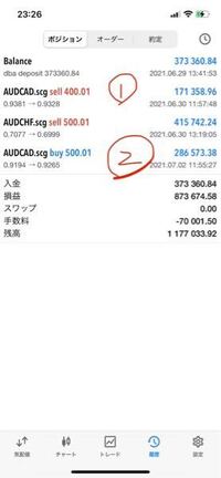 Mt4の使い方 Fx初心者でもわかりやすく図入りで解説 トレーダー仕様にカスタマイズ 保存版