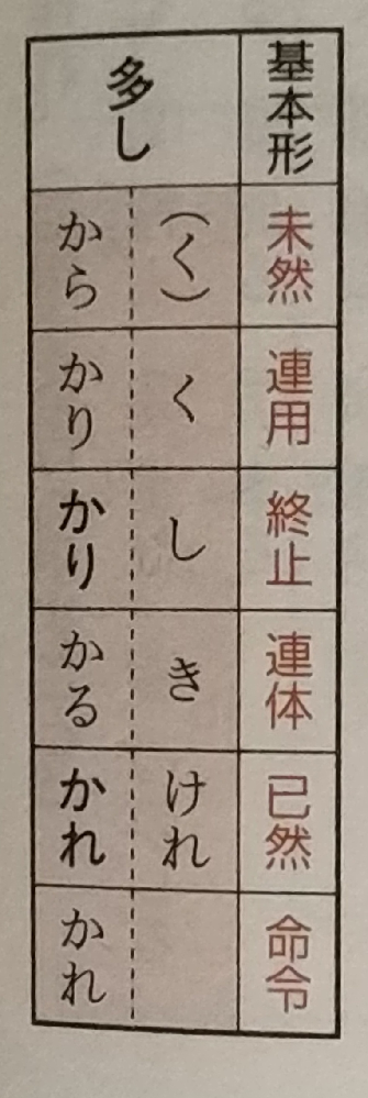 直売純正品 ☆ラ変体☆(ラ行変格活用連体形)様 リクエスト 3点 まとめ