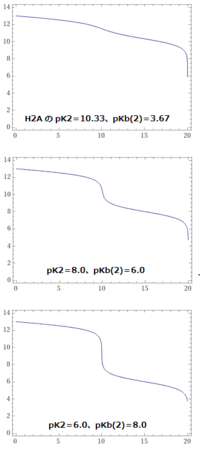 炭酸ナトリウムと水酸化ナトリウムの混合液の塩酸による二段滴定に Yahoo 知恵袋