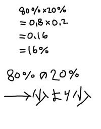 パーセント同士の掛け算の仕方が分かりません 1000万 100 60 Yahoo 知恵袋