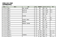 学習院の法学部について質問です 現在でも法学科は学年末のテストが一回 政治学 Yahoo 知恵袋