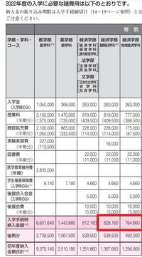 帝京大学の入学手続きの際に納付しなければならない金額っていく Yahoo 知恵袋