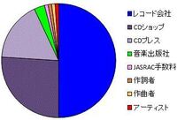 カラオケ 印税 人気 グラス