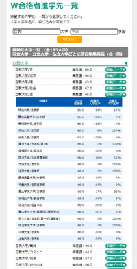 立教法はmarchでどういう立ち位置ですか また Ma Yahoo 知恵袋