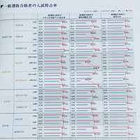 北九州市立大学の法学部は共通テスト何割取れればいいのでしょうか 小論 Yahoo 知恵袋