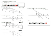 中学理科1年での凸レンズを使った実験では焦点はどんな役割 何の意味があ Yahoo 知恵袋
