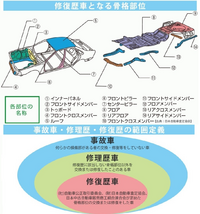 車の修復歴についてお教えください ドアの板金や バンパーの交換 Yahoo 知恵袋