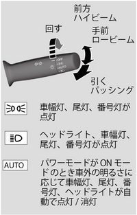 車の警告灯について 横のクラゲみたいなマークの意味はなんで Yahoo 知恵袋