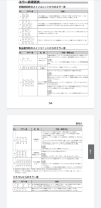 回答の画像