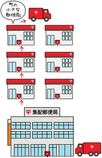 ゆうパックを郵便局留めで発送して頂いたのですが最寄り局 最寄り店送 Yahoo 知恵袋