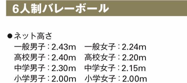 中一ですバレーボールの最高到達点149cmで2メートル27って高い Yahoo 知恵袋