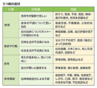 こんばんは もう５年以上も涙が出ないのです 嬉しい時も哀しい時 Yahoo 知恵袋