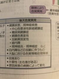 モノクロサングラスをずっと掛けてたら色盲になりますか Yahoo 知恵袋