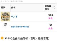 カラオケで 沙上の夢喰い少女 を歌うとき キーをいくつ下げれば米津玄師の ゆ Yahoo 知恵袋