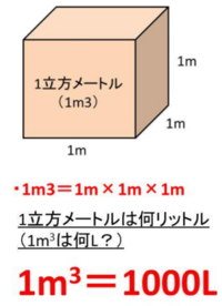 これから 家庭菜園を考えてますが奥2m50cm幅1m深さ50cmに Yahoo 知恵袋