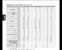 9月に自衛隊の試験を受ける高三です もう倍率は出ていますか いつでま Yahoo 知恵袋
