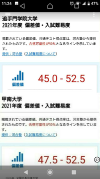 甲南大学って偏差値はどのくらいなんですか ベネッセのあるサイトでは5 Yahoo 知恵袋