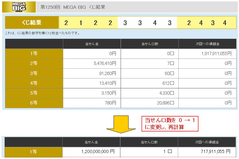 2口買いで2週間に1回はボックス当選金50万円