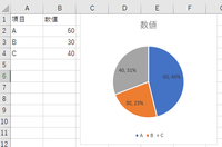 エクセルについて質問です 縦軸a B C 横軸a B C Dの表を円グラ Yahoo 知恵袋