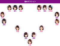 乃木坂ａｋｂの混ざり合うもののフォーメーション教えてください Yahoo 知恵袋